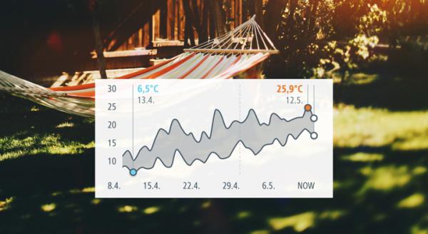 eve - Eve Weather   ,eve,eve,weather,sensor,para,exterior,com,ecra,digital,mede,temperatura,humidade,pressao,barometrica,e,regista,o,historico,para,visualizacao,por,dia,semana,e,ano,É,resistente,a,agua,ipx3,É,compativel