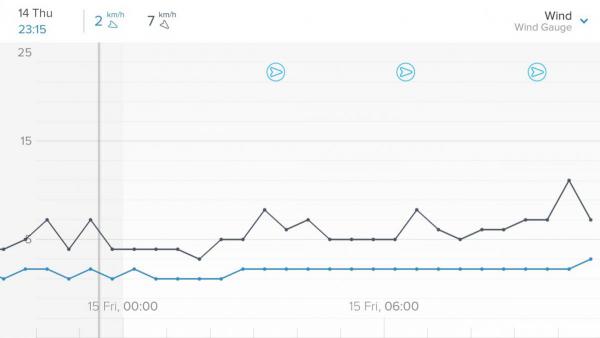 netatmo - Weather Station Wind Gauge,netatmo,weather,station,wind,gaugedetector,de,fumo,compativel,com,ios,esensor/medidor,de,velocidade,de,vento,e,direccao,e,um,acessorio,que,deve,ser,adquirido,para,trabalhar,em,conjunto,com,a,weather,s