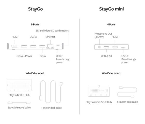 twelve south - StayGo Mini USB-C Hub,twelve,south,staygo,mini,usbc,hub,hub,com,ficha,usbc,incorporada,tamanho,compacto,e,4,portas:,1xusba,1xusb,pd,1xhdmi,e,uma,ficha,minijack,pode,ser,ligado,directamente,a,um,ipad,ou,computador,atraves,d