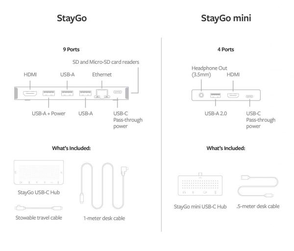 twelve south - StayGo USB-C Hub (white),twelve,south,staygo,usbc,hub,(white),hub,usbc,com,cabo,de,1,metros,porta,usbc,de,carregamento,e,3x,usb,1x,hdmi,4k,1x,ethernet,e,1x,sd/microsd,inclui,ainda,um,cabo,de,ligacao,curto,que,arruma,no,interi