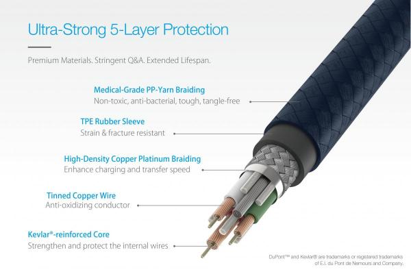 Just Mobile - ZinCable USB-Lightning (silver),just,mobile,zincable,usblightning,(silver),cabo,lightningusb,ultraresistente,com,nucleo,em,kevlar,e,pontas,metalicas,em,zinco,e,11x,mais,duravel,que,um,cabo,normal,tem,comprimento,15,metros,inclui,fit